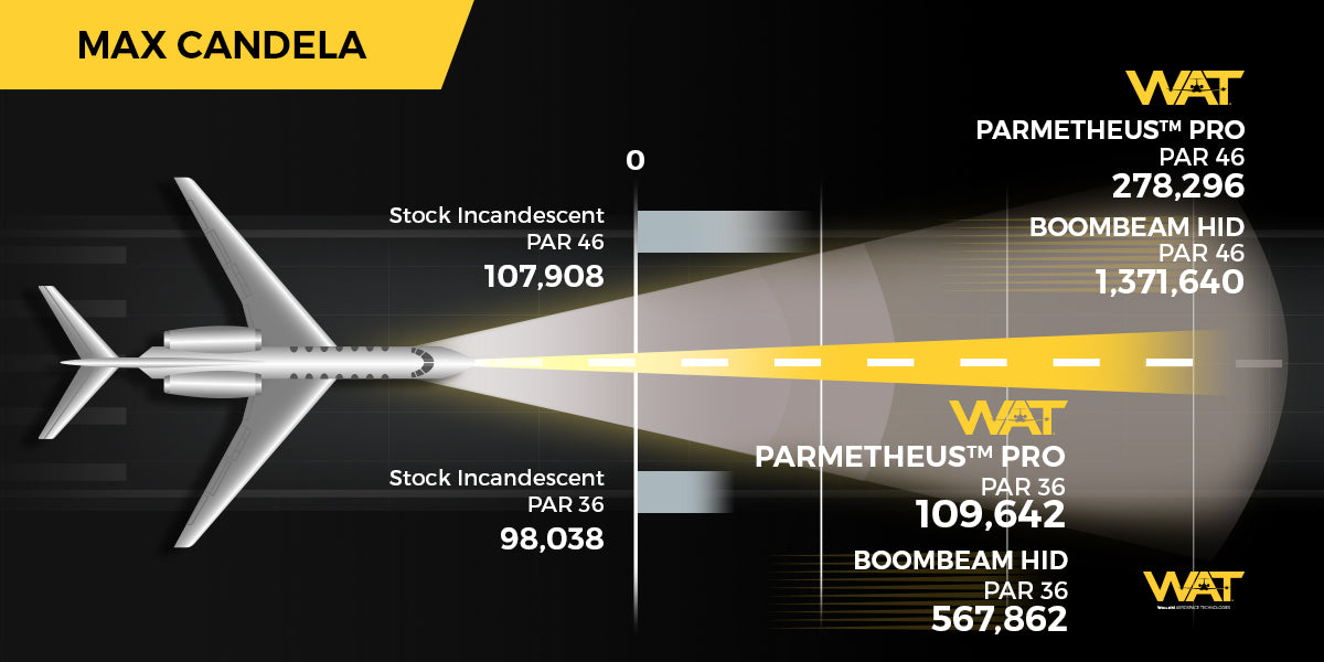 Citation XL, XLS- Output over time graph