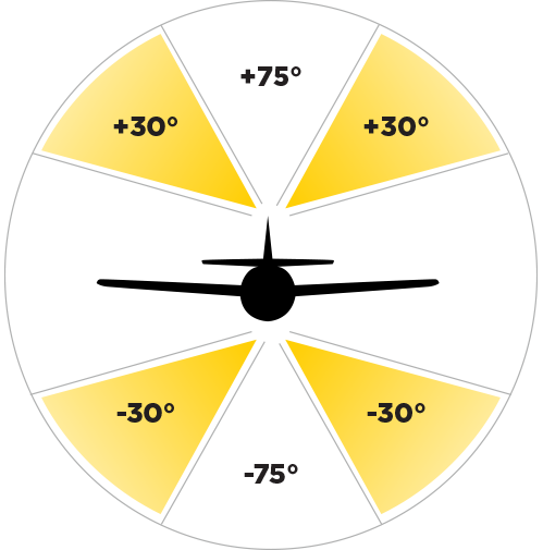 Aircraft Lighting Regulations | Whelen Aerospace Technologies