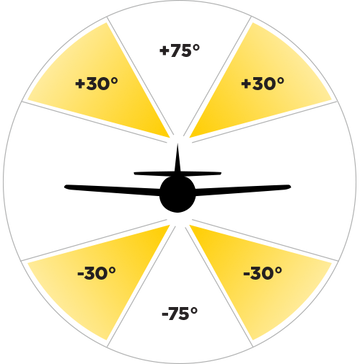 Aircraft Lighting Regulations | Whelen Aerospace Technologies