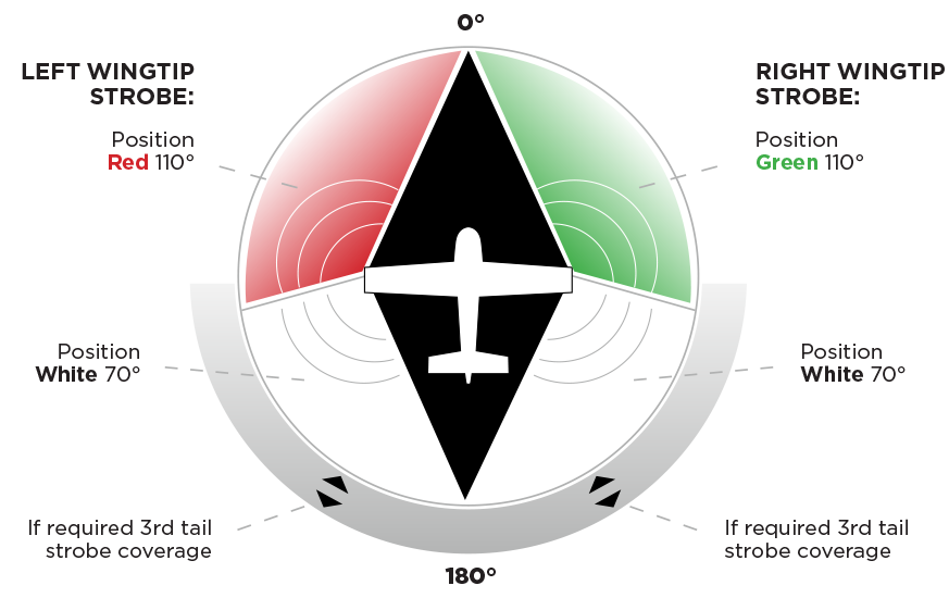 Aircraft Lighting Regulations | Whelen Aerospace Technologies